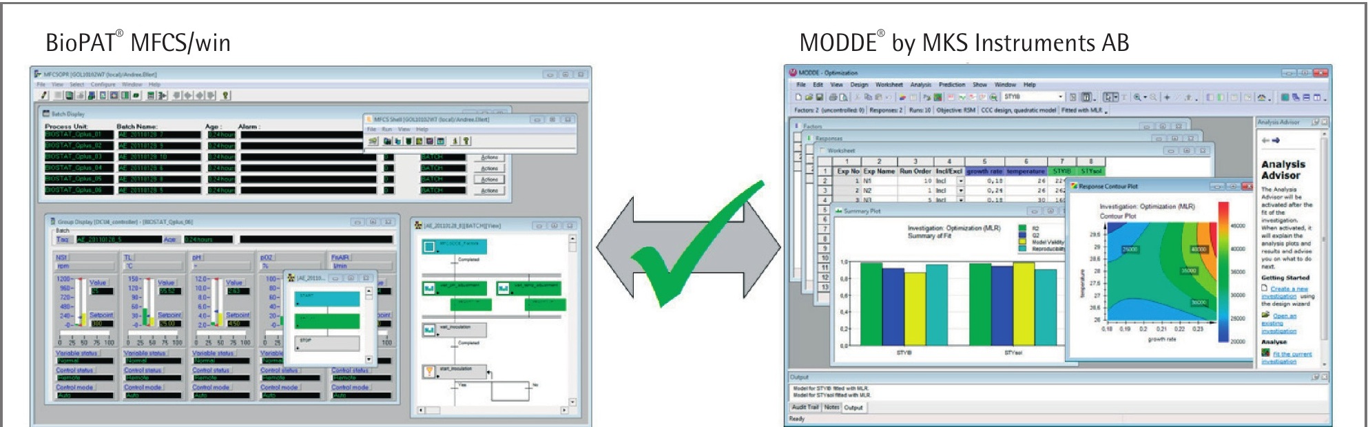 BIOSTAT Qplus — integracja BioPAT MFCS/win z MODDE