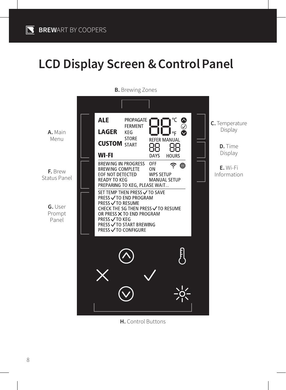 Mapa lokalnego LCD BeerDroid
