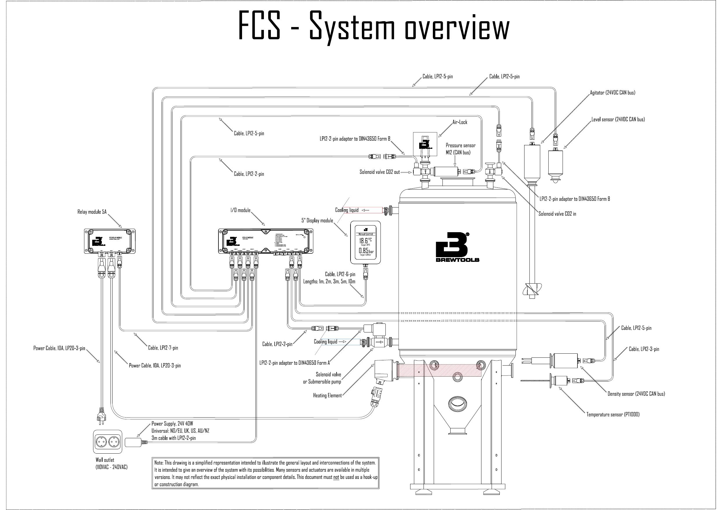 Schemat systemu Brewtools FCS
