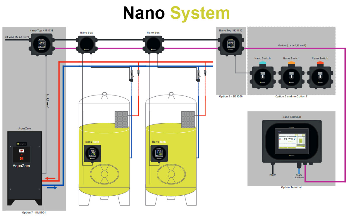 nano-system-scheme