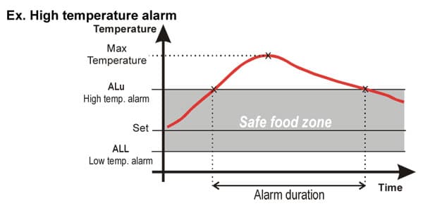 xr20cx-alarm-ui