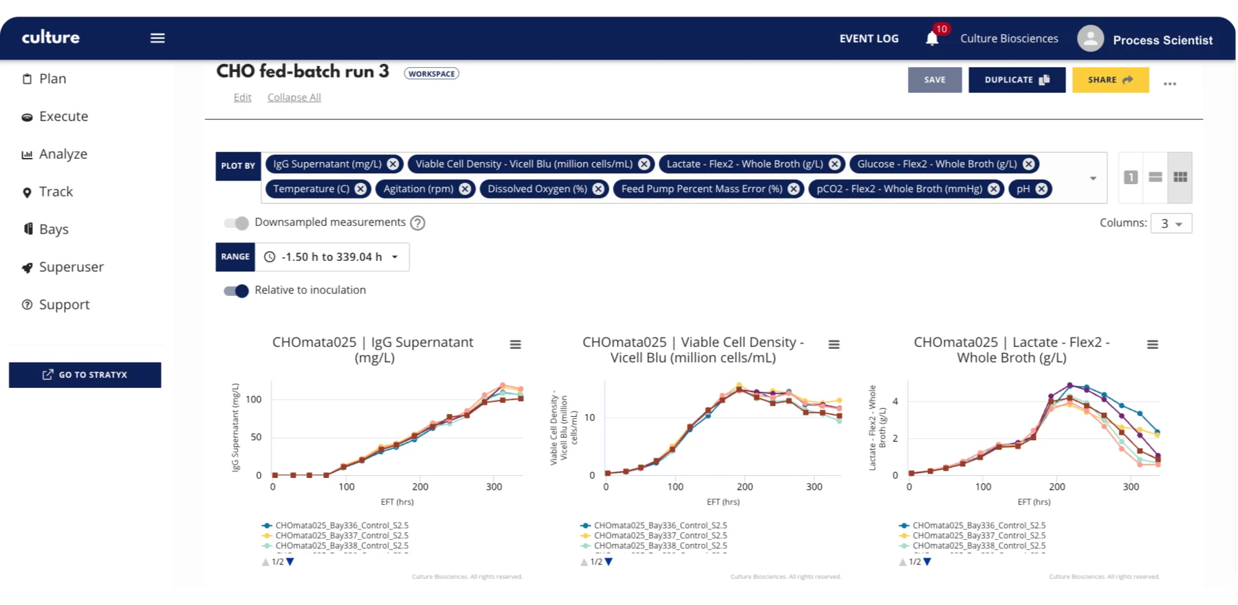 Dashboard Culture Console z trzema przebiegami procesu