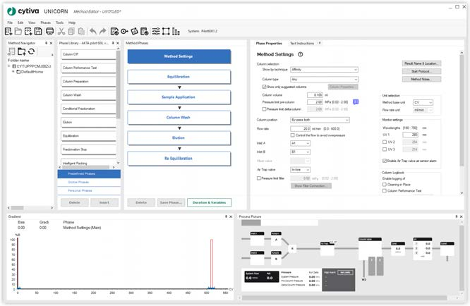 Method Editor w UNICORN 7.12