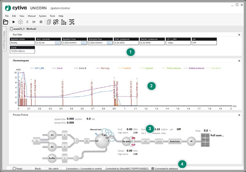 System Control w UNICORN 7.12