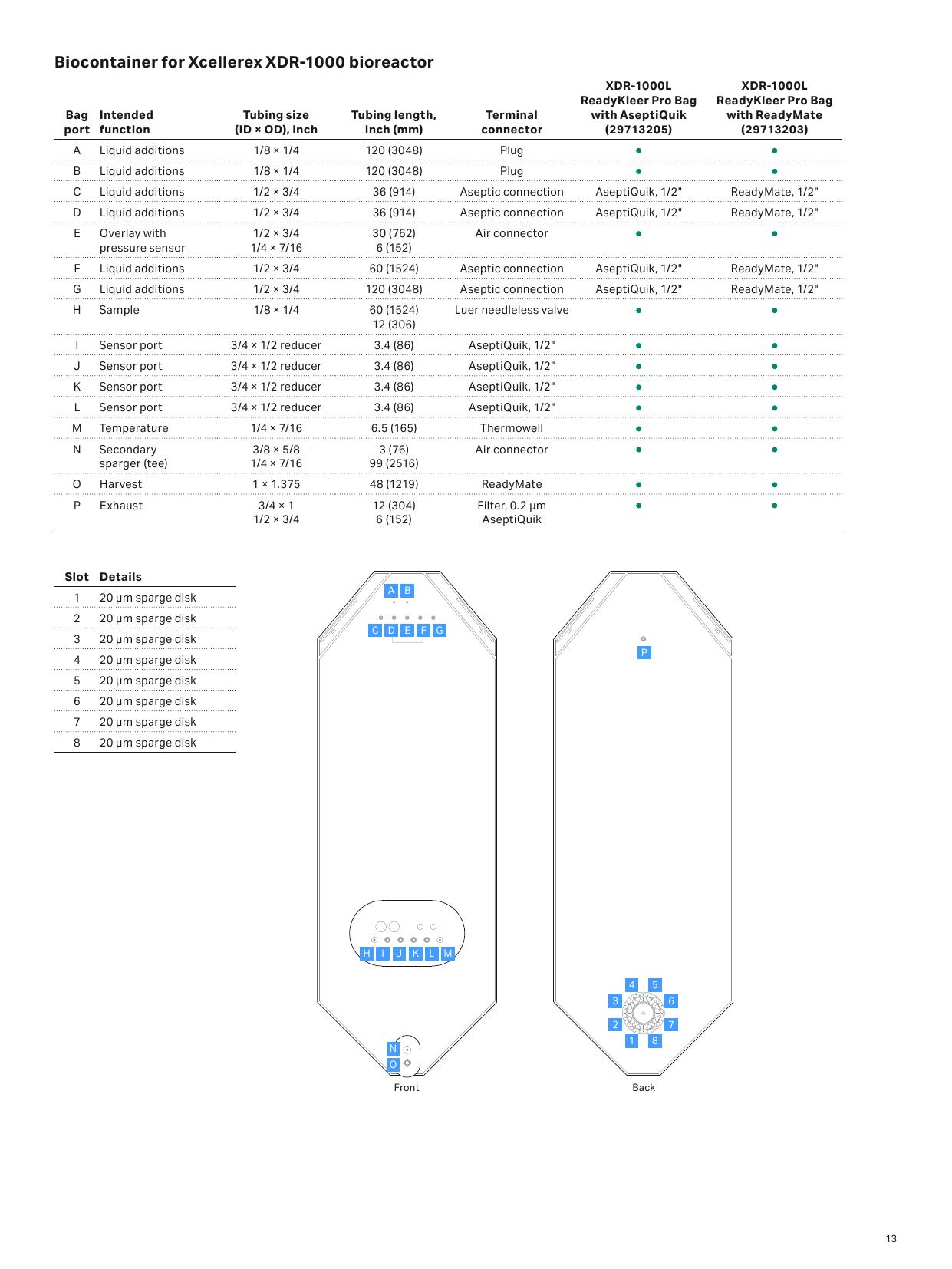 Mapa portów worka ReadyKleer Pro exact XDR-1000