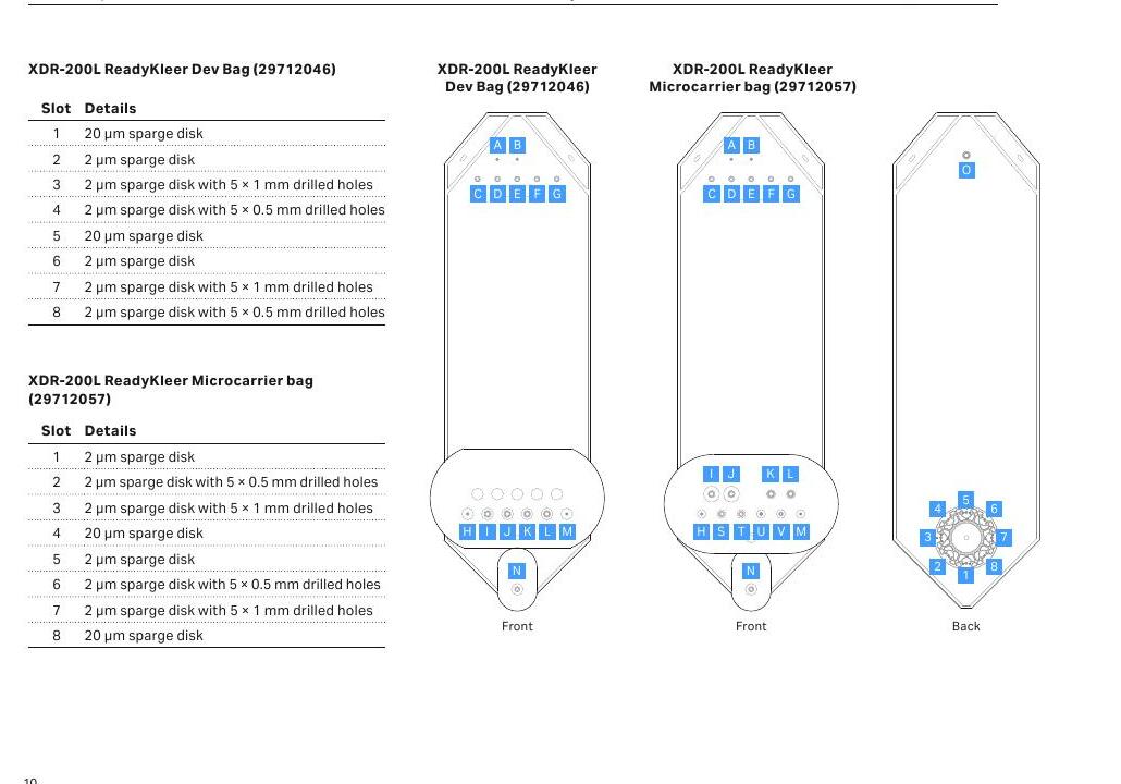 Mapa portów i spargerów worka XDR-200 Development/Microcarrier