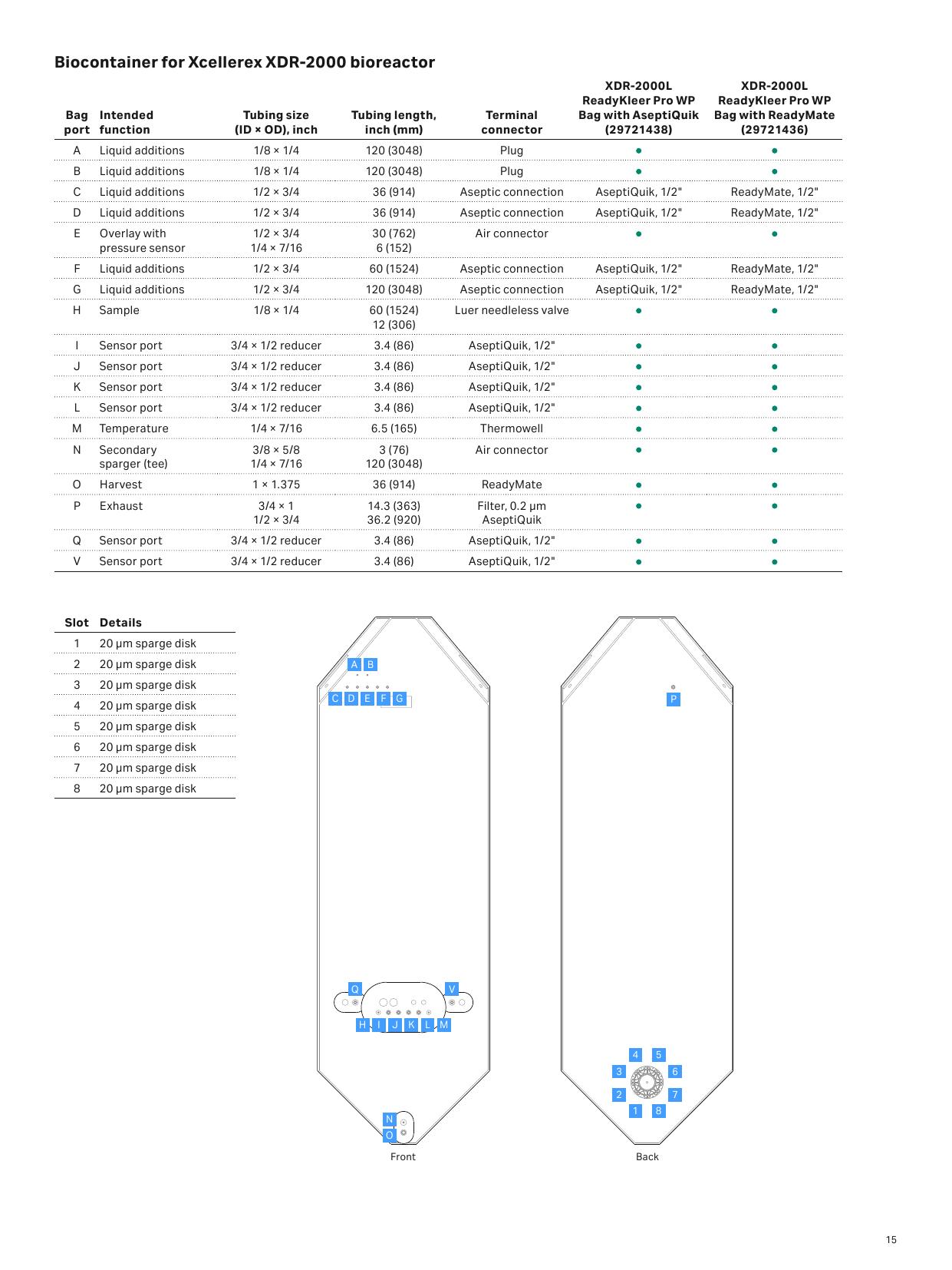 Mapa worka ReadyKleer Pro WP dla XDR-2000