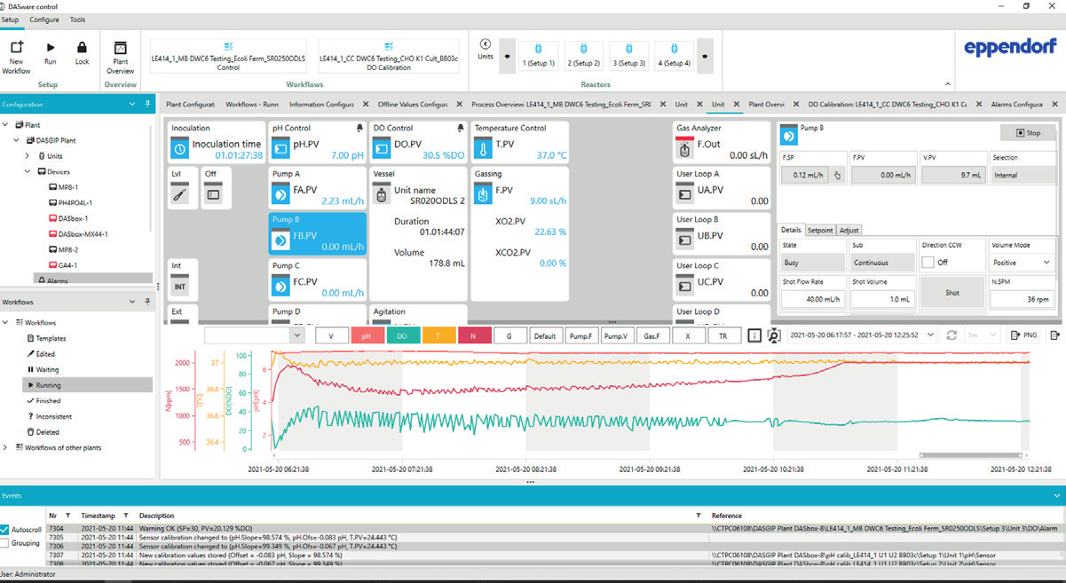 Widok procesu DASware control 6