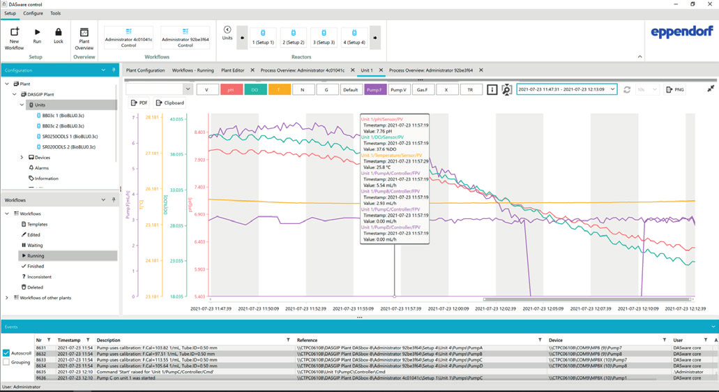 Trendy i event log w DASware control 6