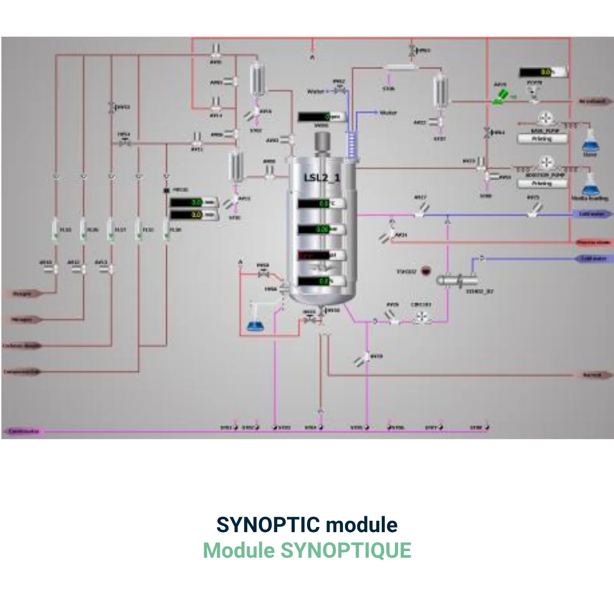 Moduł Synoptic w NEPTUNE SCADA