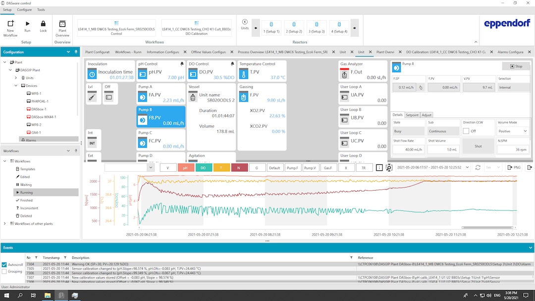 dasware-process-view-hmi