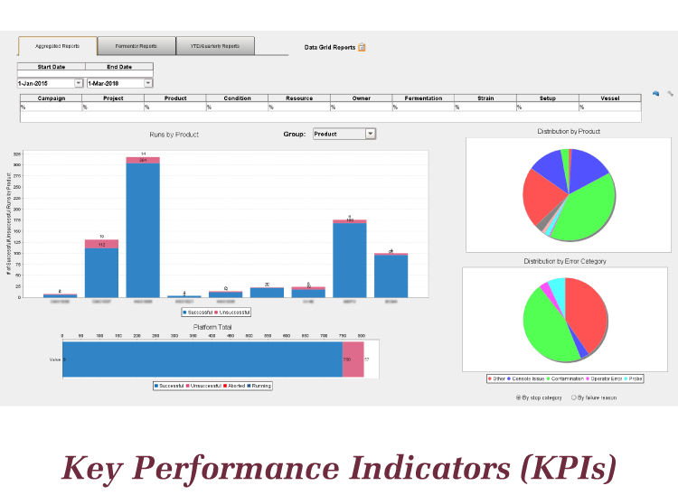 ILS Batch Expert+ — oficjalny zrzut interfejsu SCADA; profil platformy, nie dowód exact projektu.