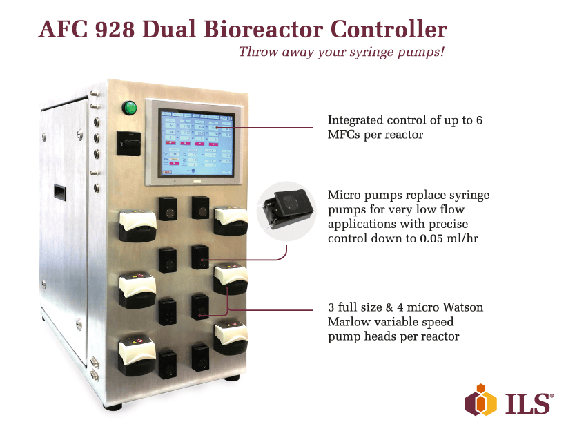 ILS Automation AFC 928 Dual Bioreactor Control System — oficjalny materiał sprzętowy rodziny.