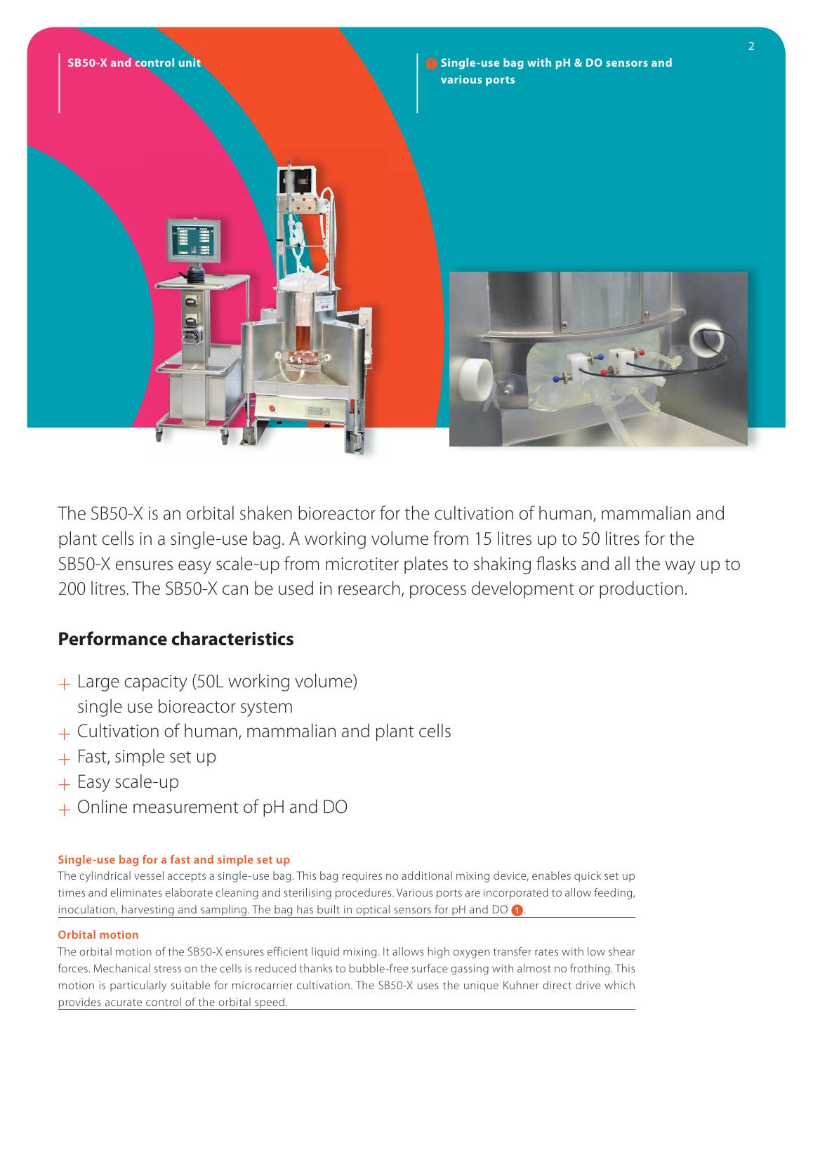Kuhner Shaker SB50-X (ORBShake 50) — oficjalna plansza produktu.