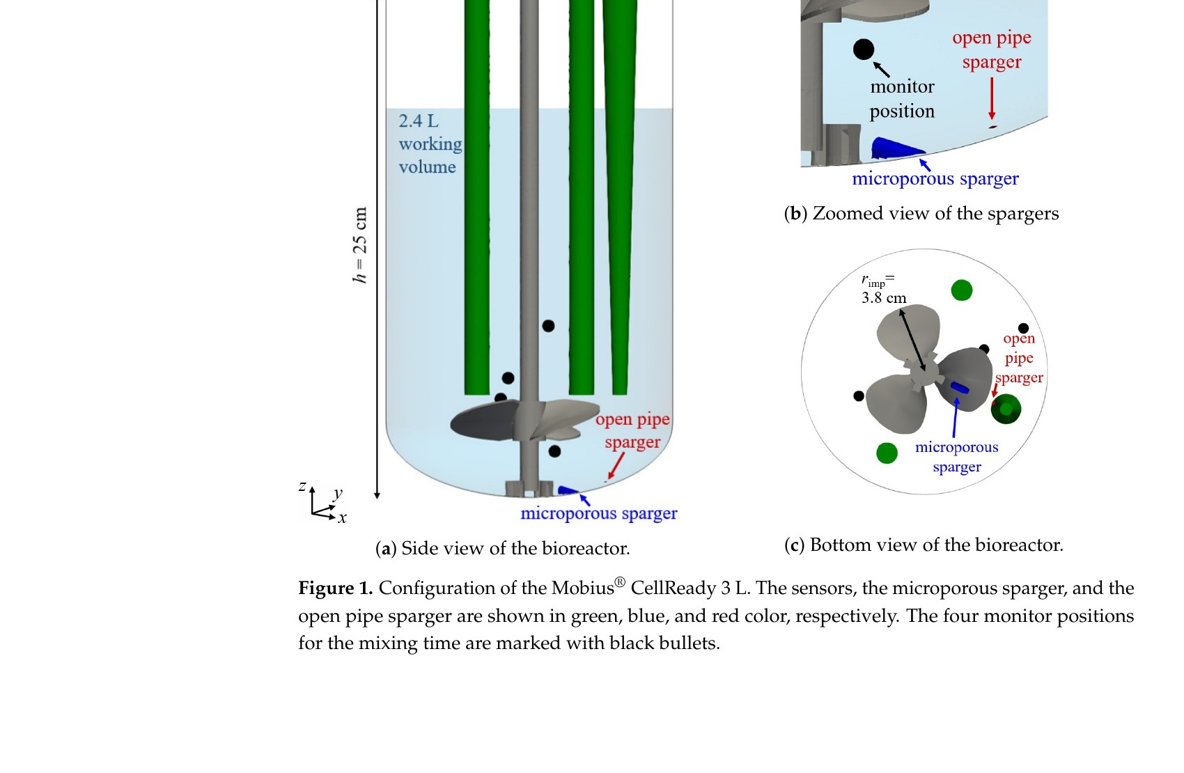 Merck / MilliporeSigma Mobius CellReady 3 L Bioreactor — oficjalny lub pochodny materiał techniczny z dokumentacji produktu.