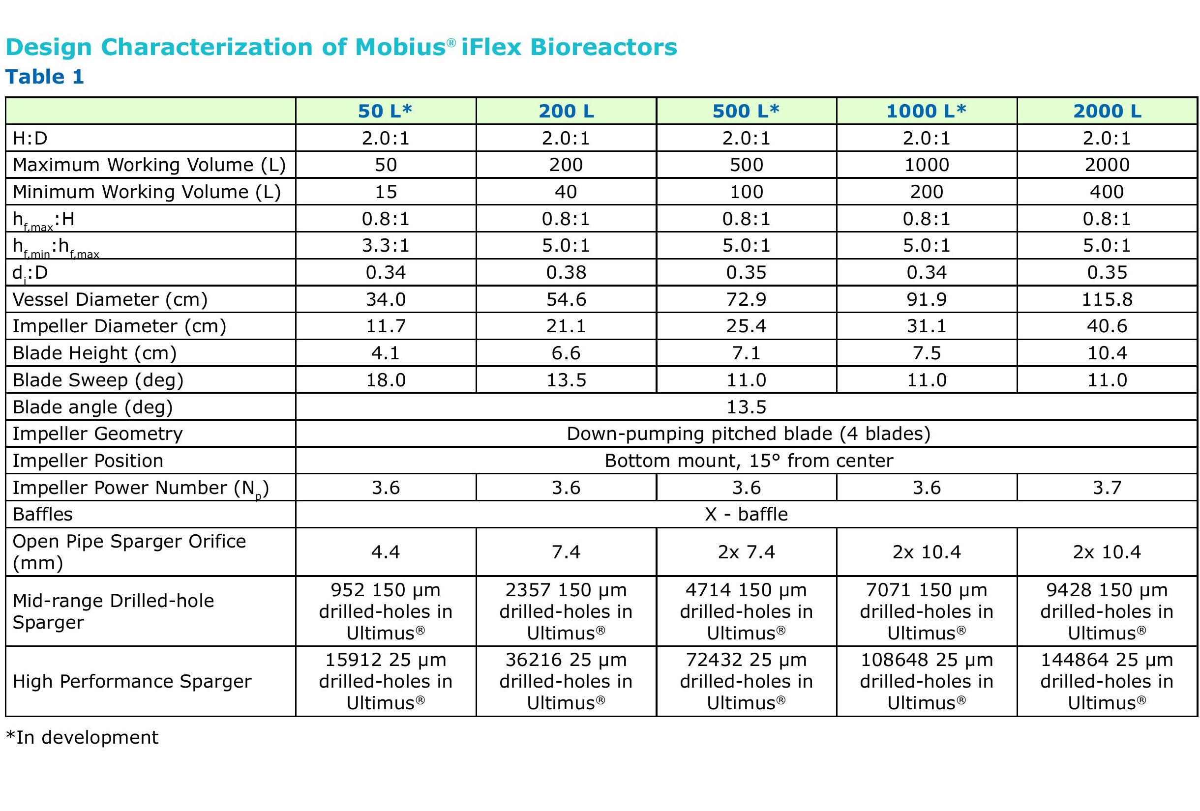 Merck / MilliporeSigma Mobius iFlex 1000 L