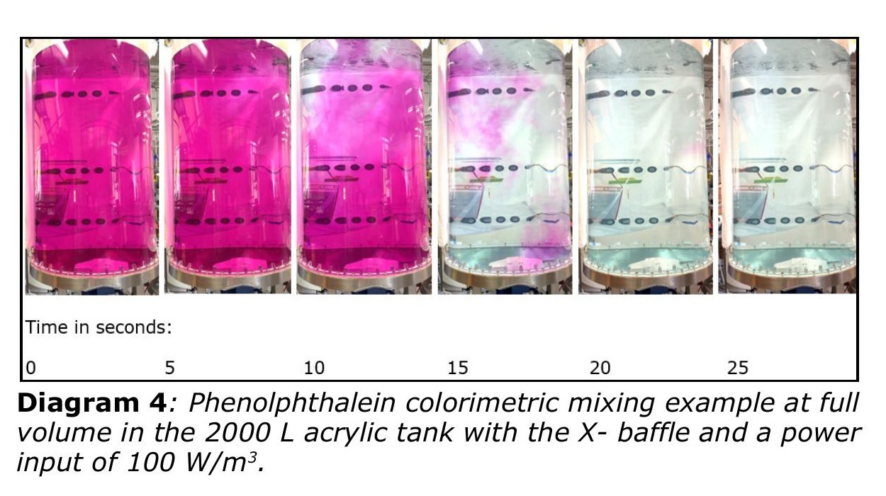 Merck / MilliporeSigma Mobius iFlex 2000 L