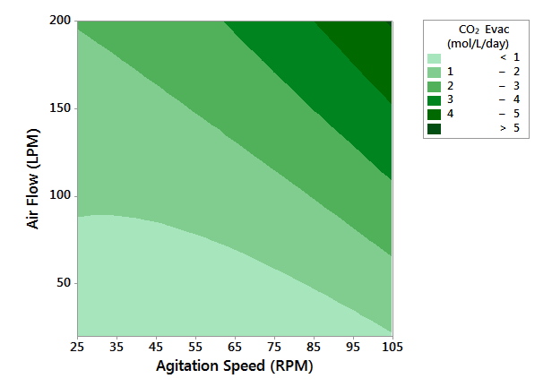 Mapa usuwania CO2 exact STR 2000