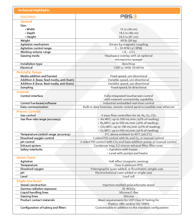 pbs3-spec-table