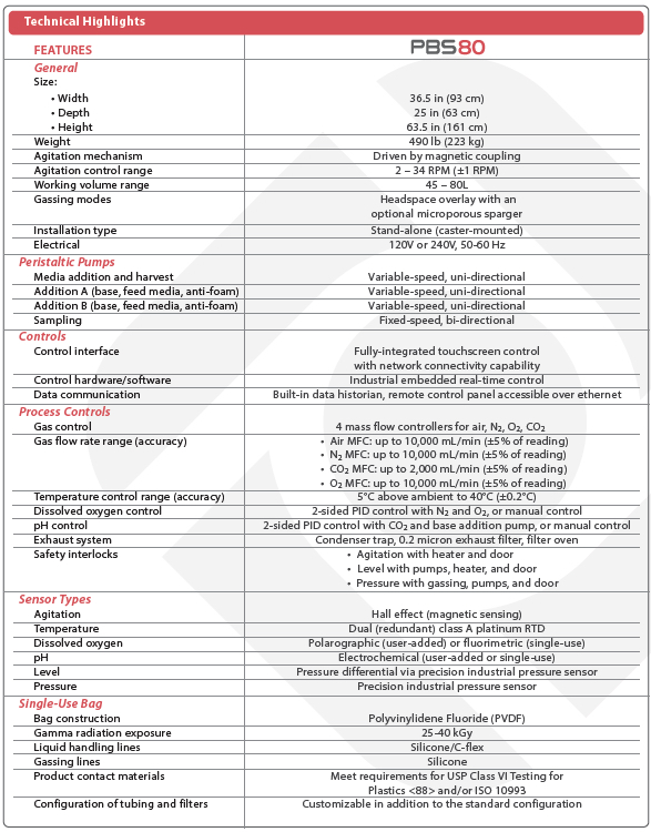 pbs80-spec-table