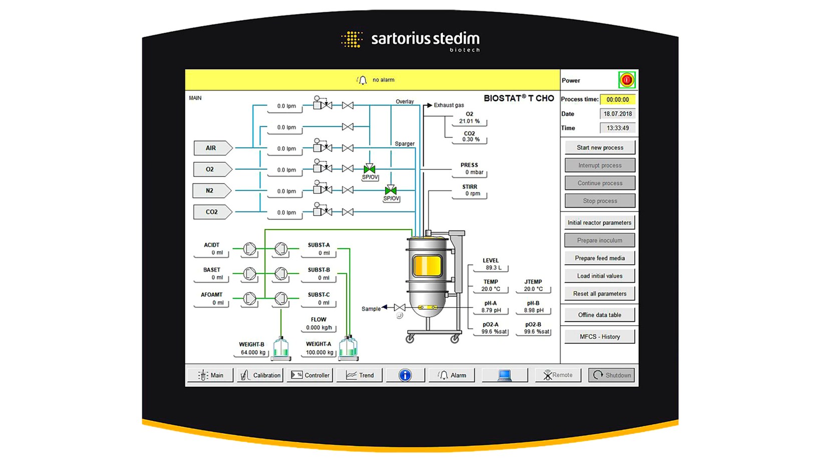 Sartorius Biostat T CHO