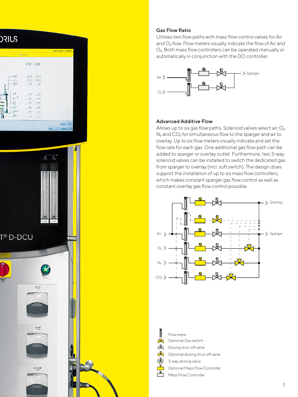Strategie gazowania microbial i cell culture