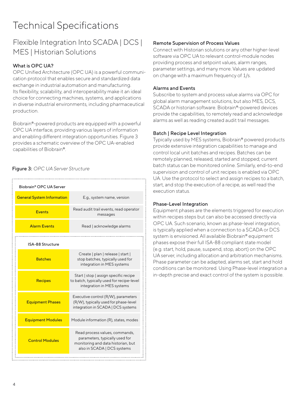 Sartorius OPC UA — kontekst powierzchni integracyjnej; nie lokalny HMI Ambr.