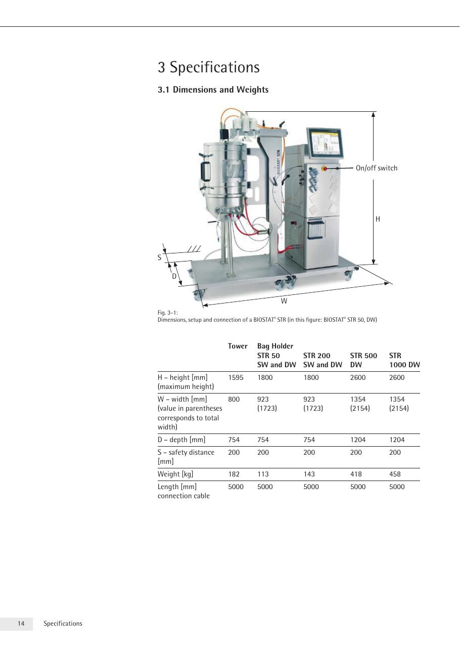 Gabaryty i masy BIOSTAT STR 500 DW