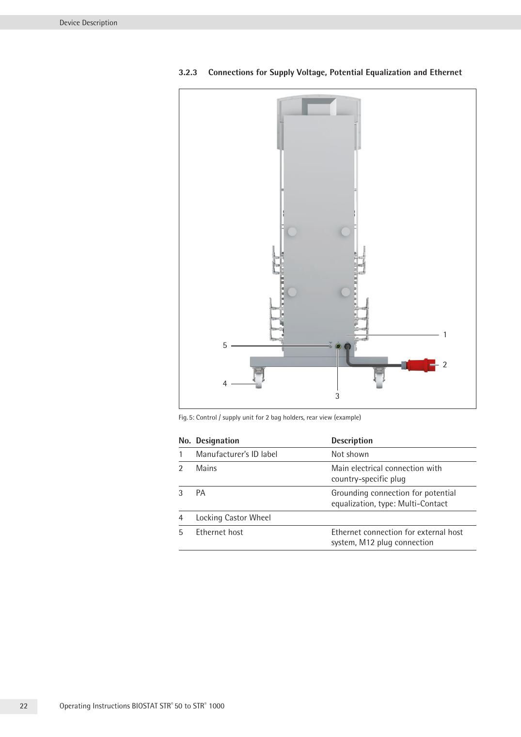 Tylna mapa control/supply unit i Ethernet host M12