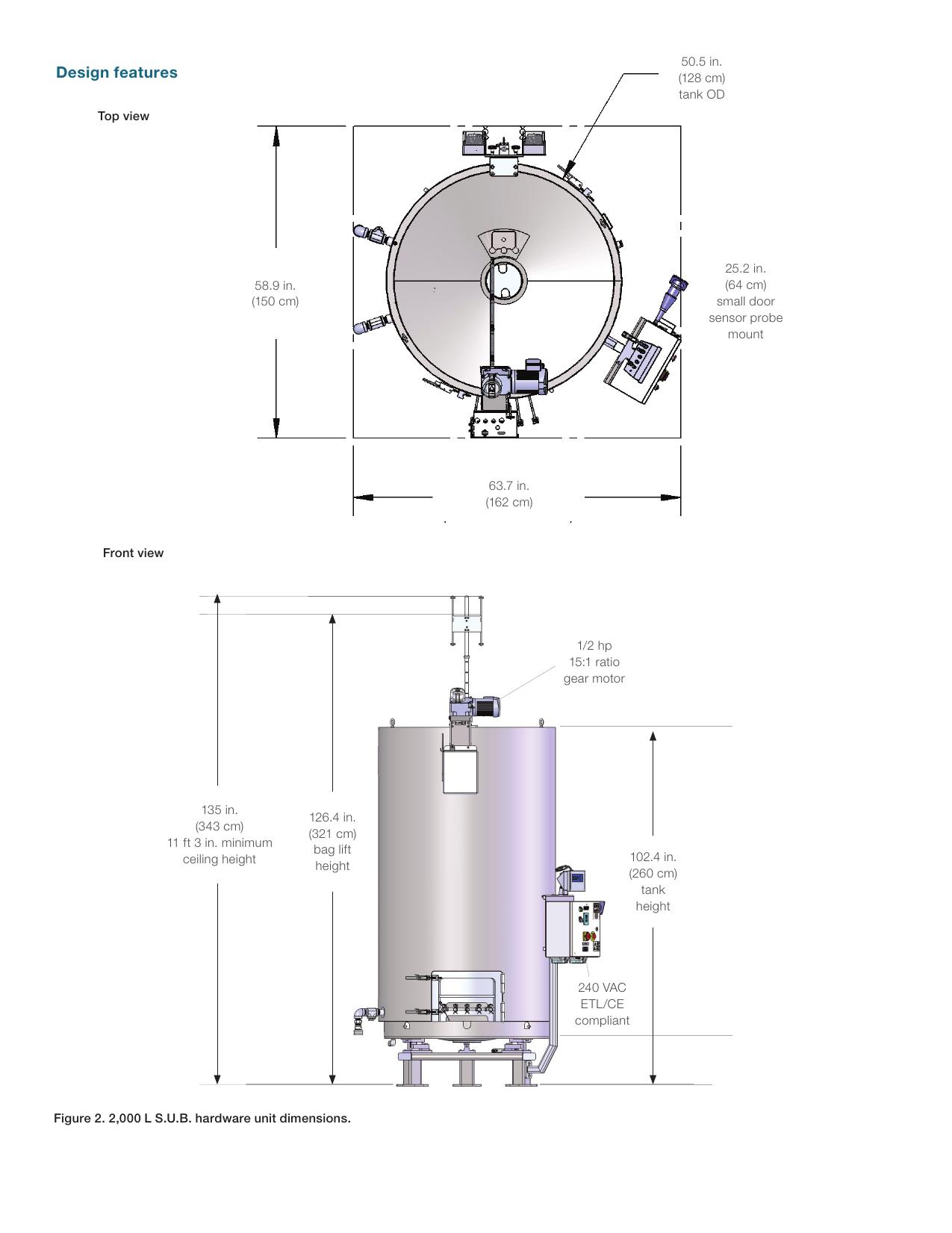 Geometria, standard/custom rpm, wał oraz napędy AC/DC