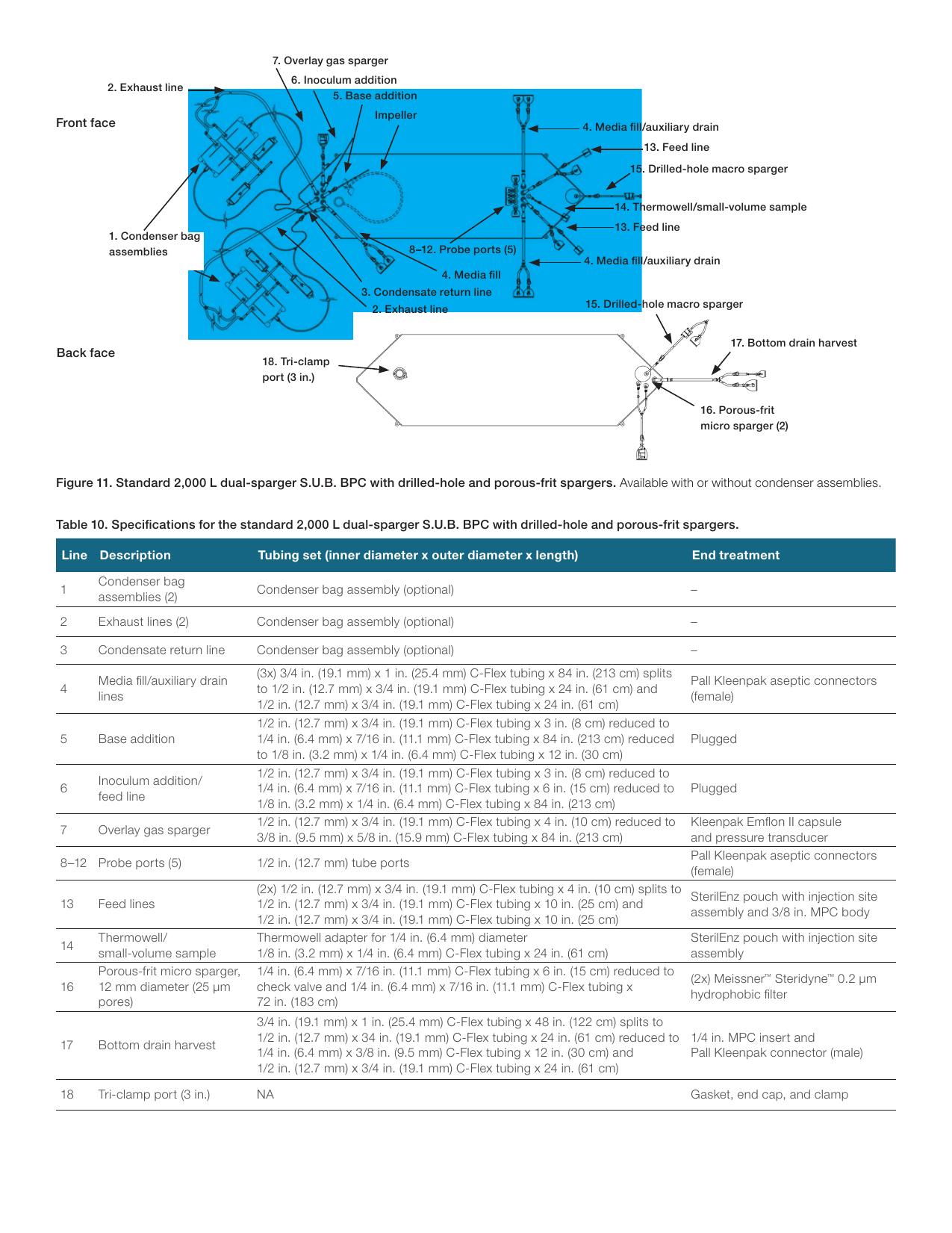 Routing drilled-hole, dwa condenser bags i rozbudowane linie procesowe