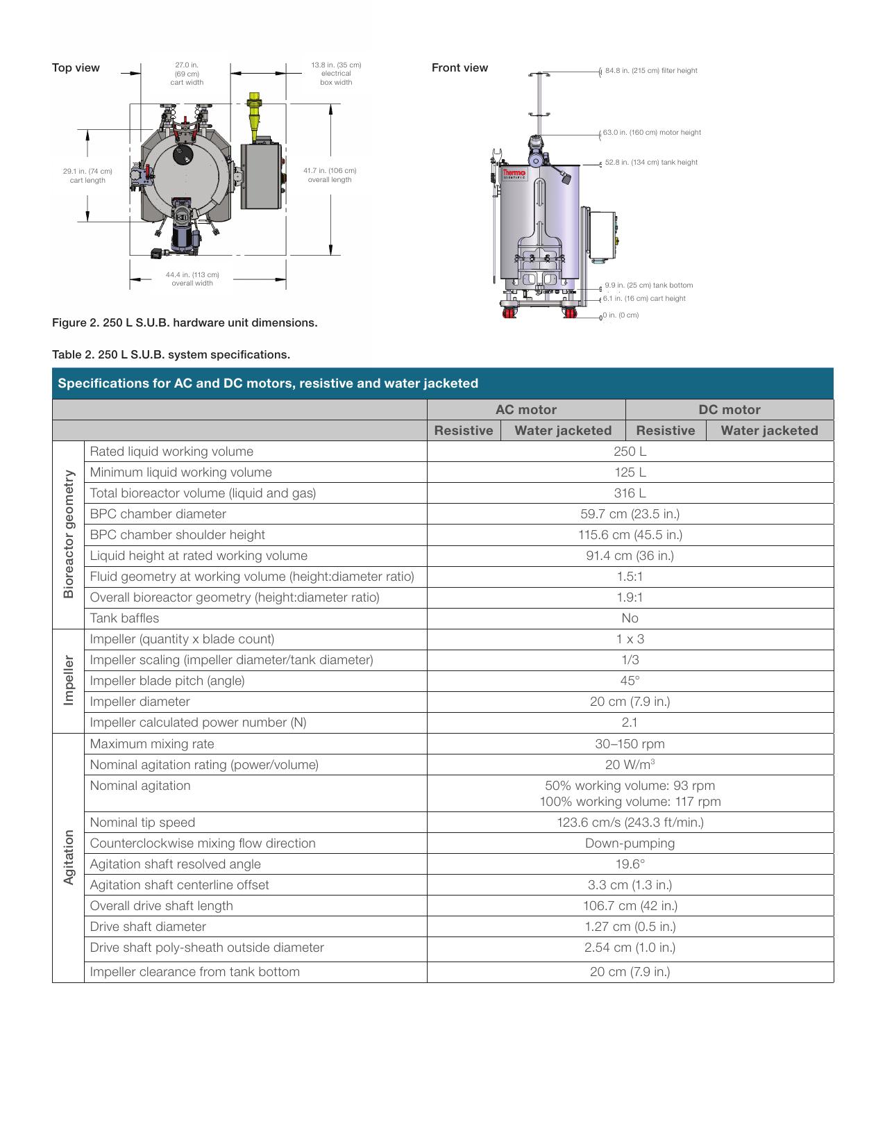 Geometria, wymiary, impeller i parametry mieszania 250 L
