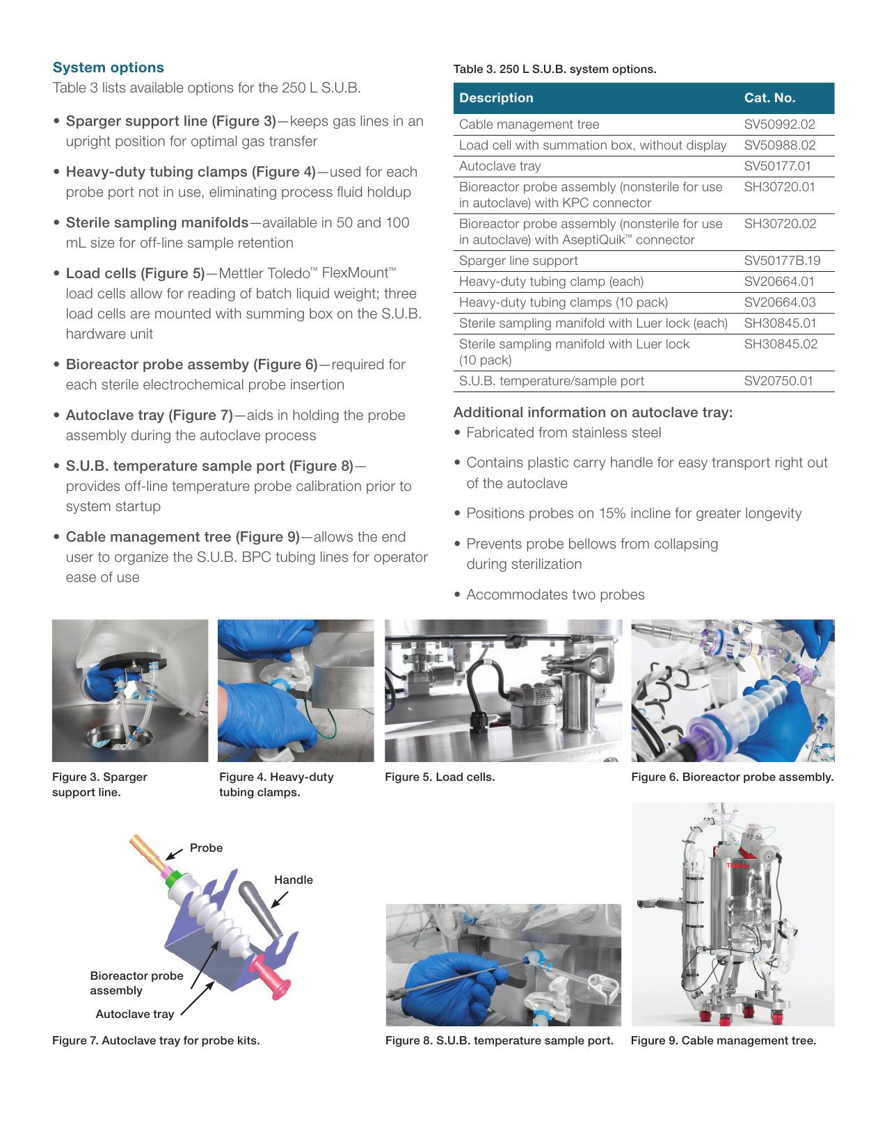Opcje, trzy load cells, sondy i akcesoria 250 L