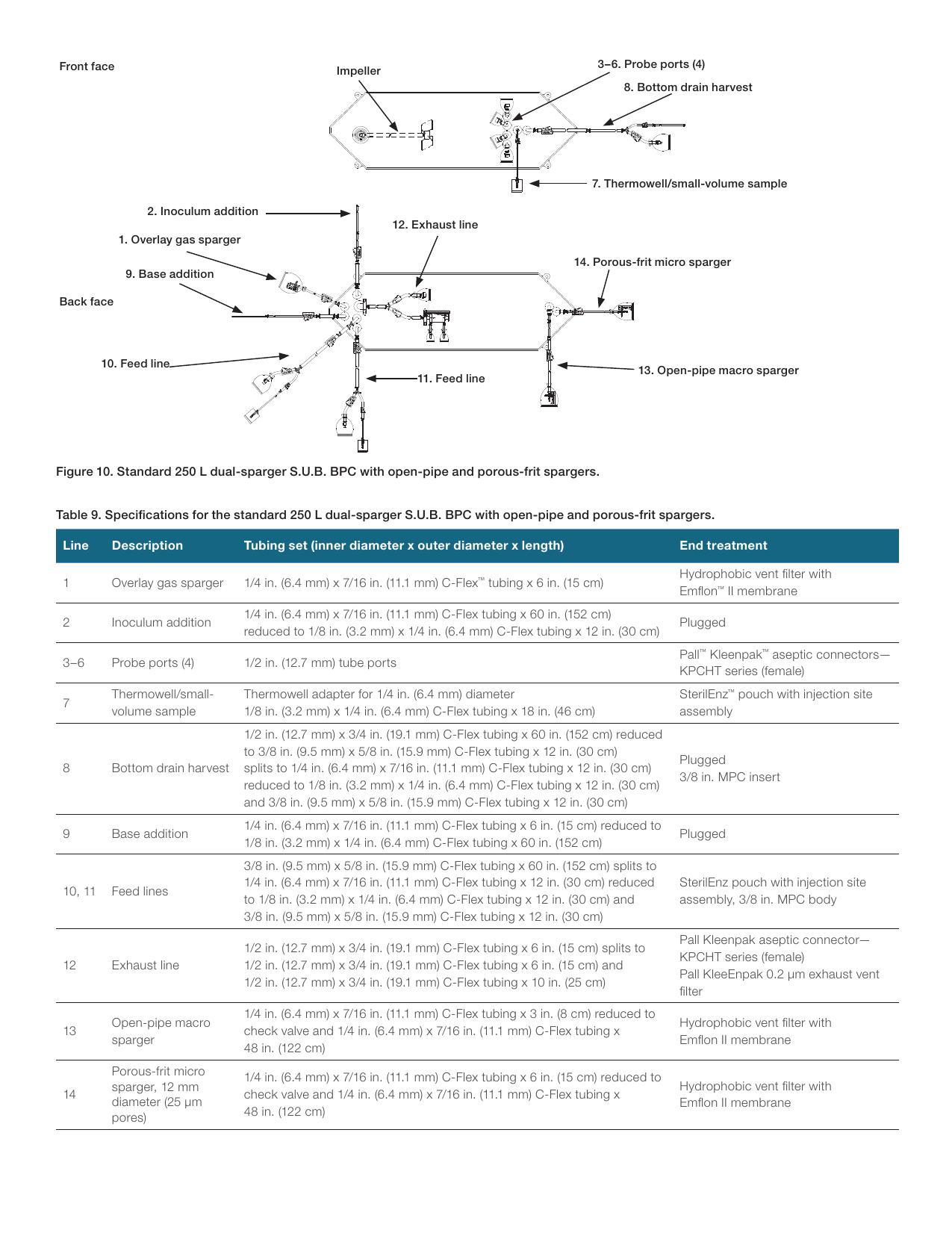 Dokładny routing standardowego BPC open-pipe + porous-frit