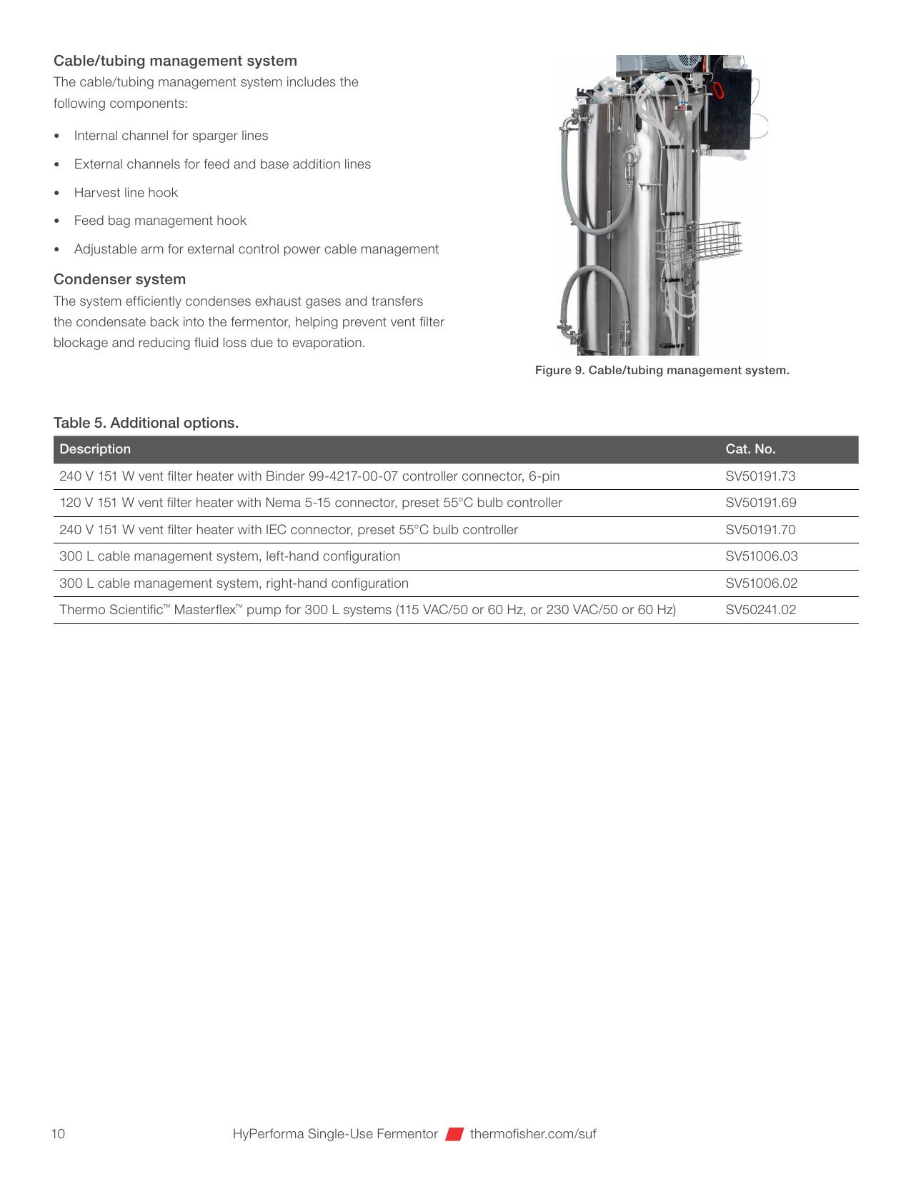Cable/tubing management, condenser i pompa powrotu kondensatu
