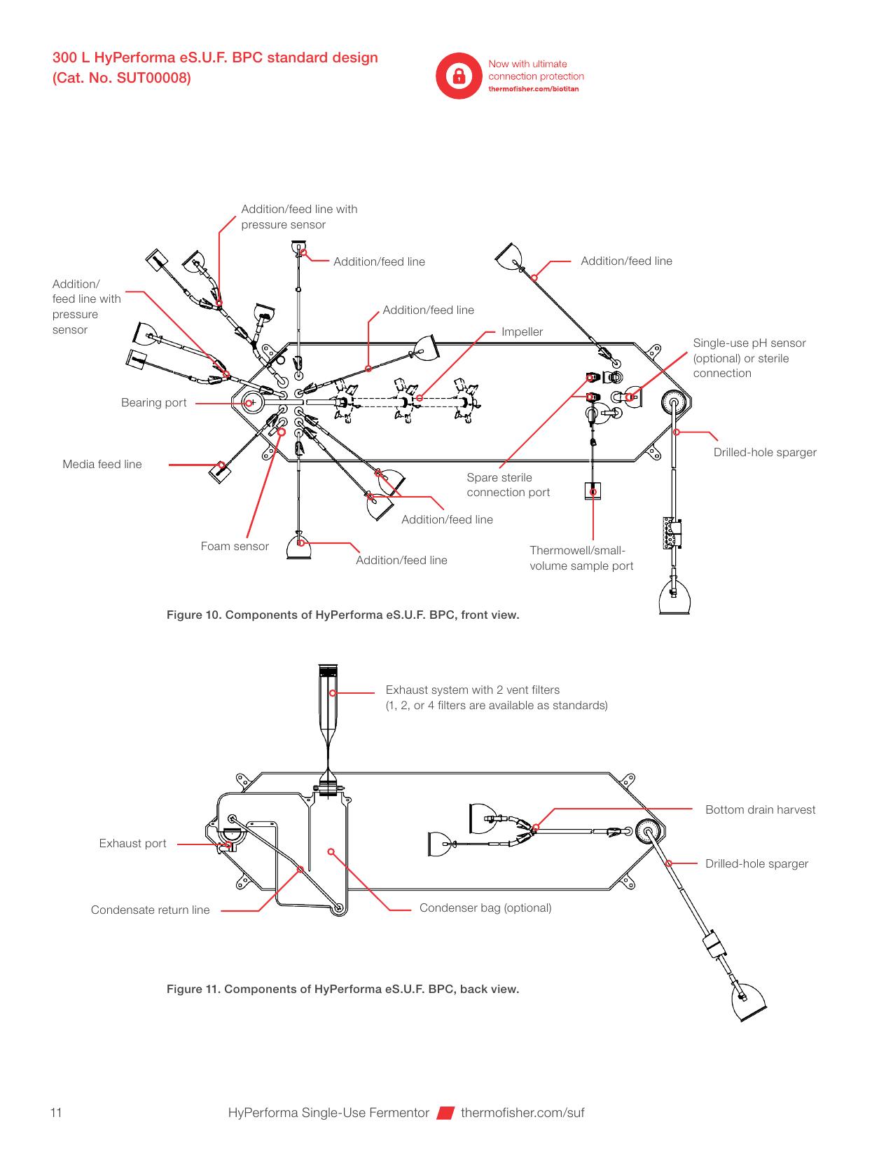 Exact routing i sensory standardowego enhanced BPC SUT00008
