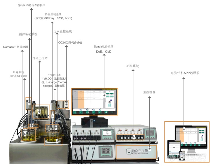 T&J Bioengineering / TJXBIO T&J-Minibox — generacje 1–5